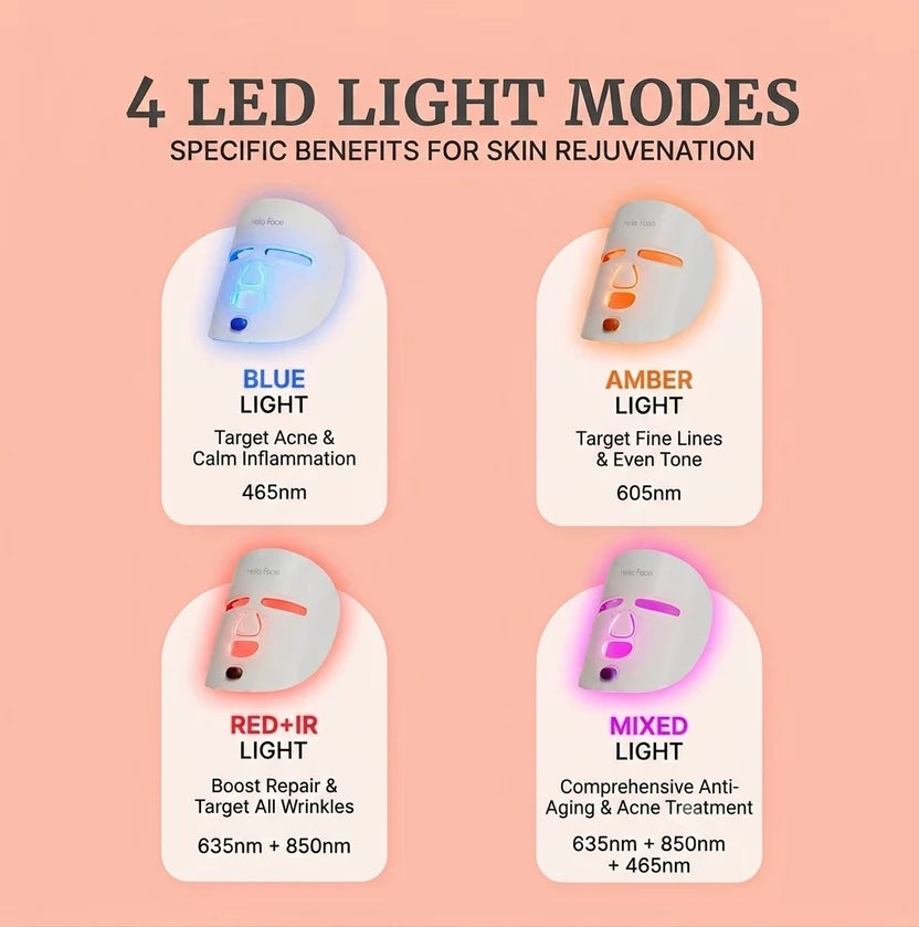 Red Light Therapy Mask